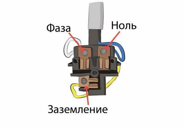 Schéma de connexion du câble à trois conducteurs