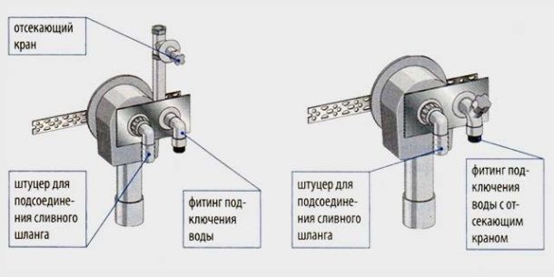 Le dispositif d'un siphon séparé pour les appareils ménagers