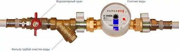 La séquence de connexion du dispositif de nettoyage et du compteur à l'alimentation en eau