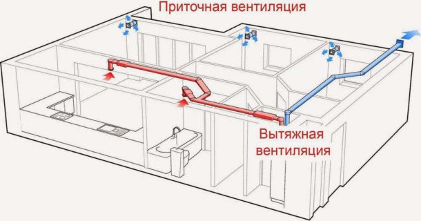 Combinaison de ventilation d'alimentation et d'extraction