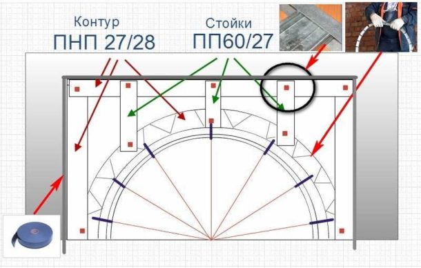 Diagramme de cadre