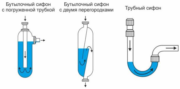 Certains types de dispositifs de vidange d'eau