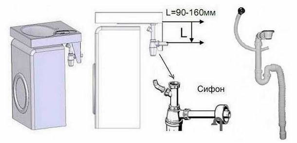 Un évier large et une machine à laver peu profonde permettent d'utiliser un siphon à bouteille classique