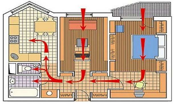 Ventilation dans l'appartement : schéma de circulation d'air