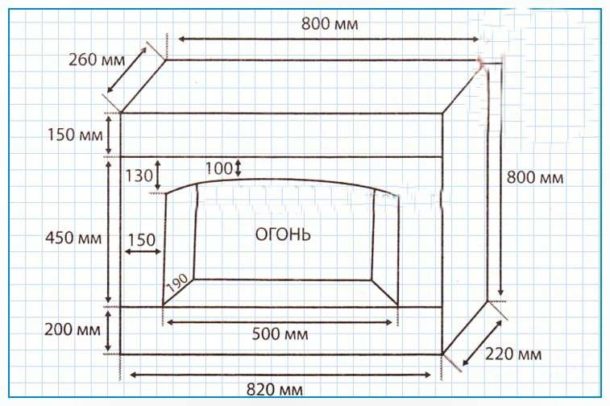 Un exemple du dessin le plus simple d'une fausse cheminée avec l'indication obligatoire des dimensions