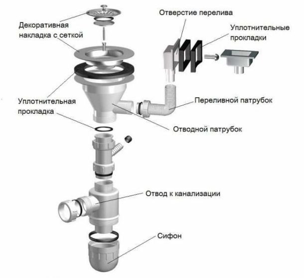 La structure du dispositif de vidange pour l'évier