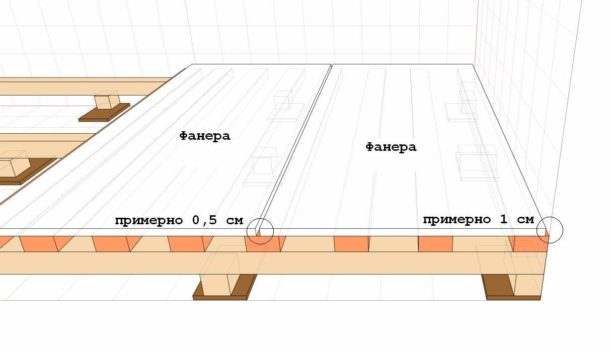 Pose de contreplaqué sur un plancher en bois : joints de dilatation