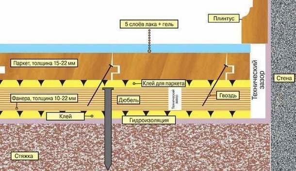 Plancher fini sectionnel