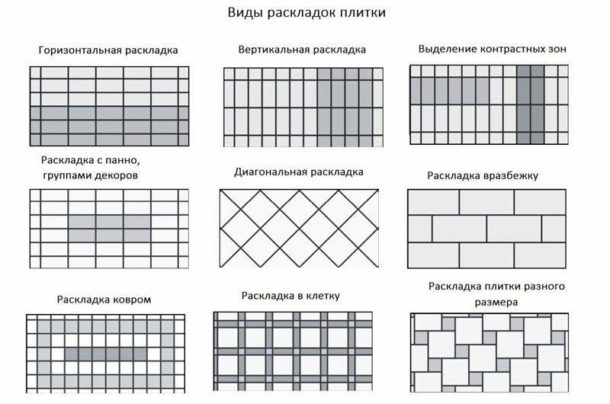 Variétés de mise en page