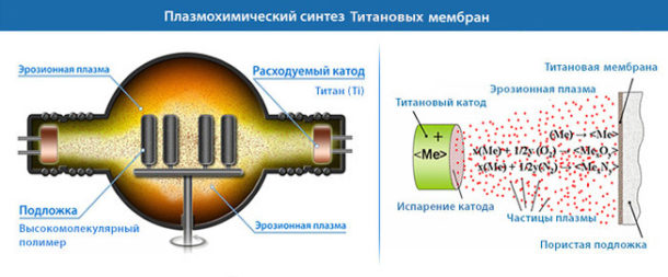 Synthèse plasma