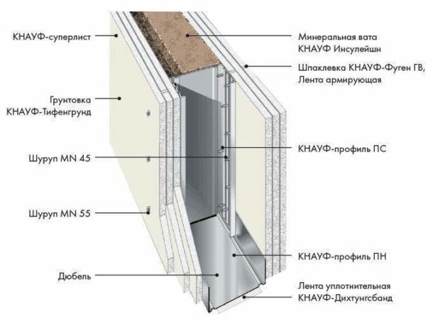 Composition du coffret C 367