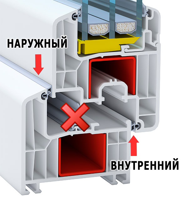 1 circuit externe et 1 circuit interne