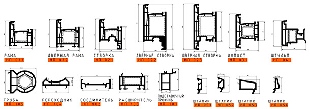 Types de profils de fenêtres