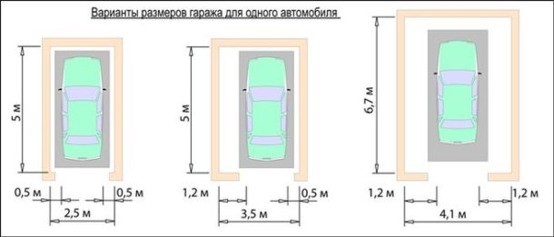 Dimensions garage simple