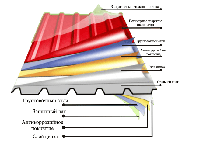 Isolation acoustique des tuiles métalliques : options de mise en œuvre