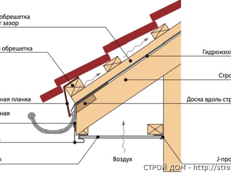 L'emplacement des luminaires sur le plafond tendu 11 photos