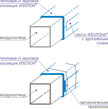 Comment isoler les tuyaux pour la ventilation et quel type d'isolation utiliser