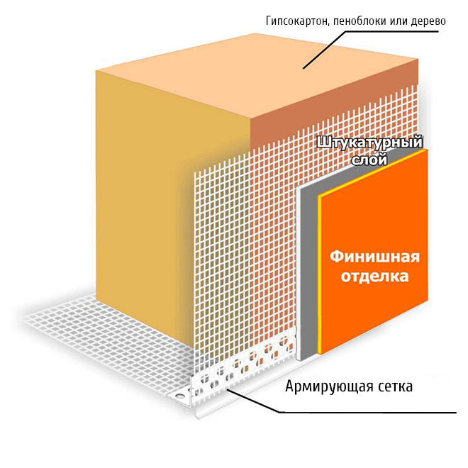 Béton cellulaire sans isolation Efficacité thermique des murs en béton cellulaire