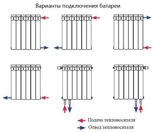 Les avantages et les inconvénients de la batterie sur le balcon