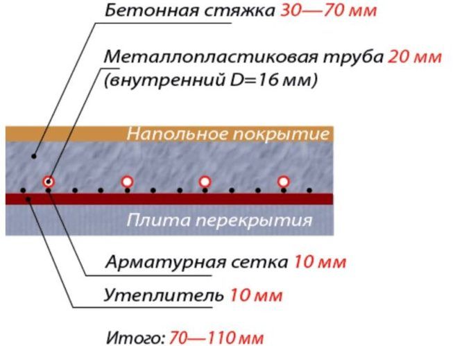 Stratifié pour chauffage au sol qu'il vaut mieux choisir analyse des marquages ​​Stratifié pour chauffage au sol qu'il vaut mieux choisir analyse des marquages