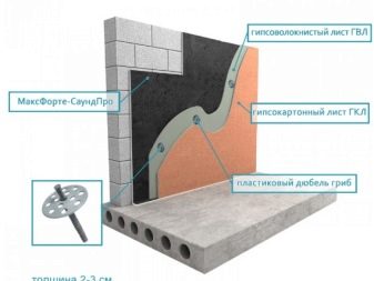 Insonorisation Maxforte