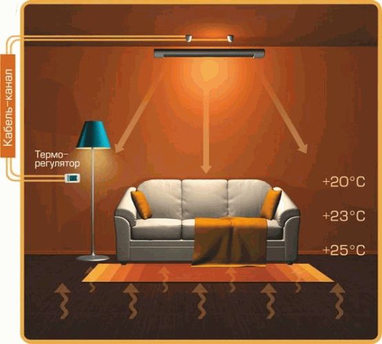 Types, appareil et installation d'un radiateur de plafond infrarouge