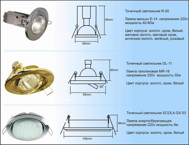 L'emplacement des luminaires sur le plafond tendu 11 photos