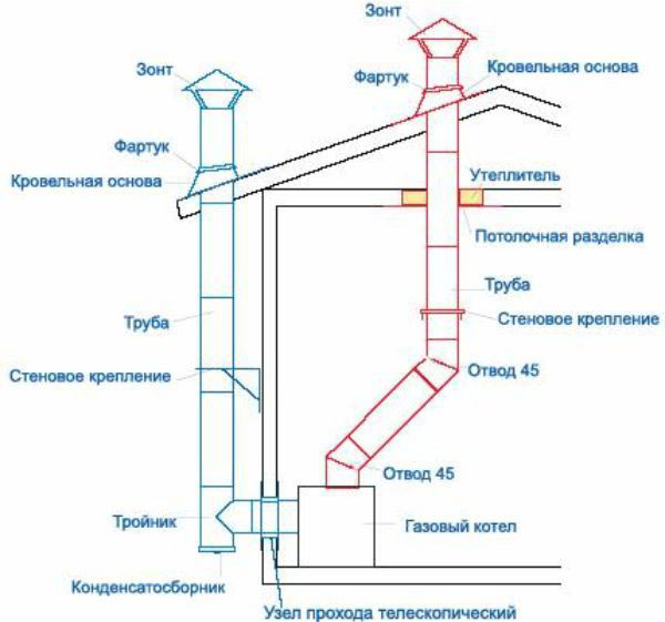 Tout savoir sur la cheminée d'une chaufferie, le principe de fonctionnement, le calcul, les erreurs courantes et l'entretien