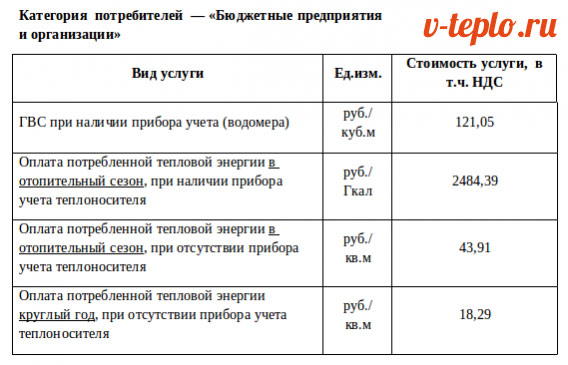 Coefficient de transfert de chaleur du réchauffeur