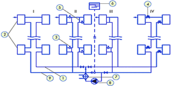 Instructions pour la protection du travail lors de l'utilisation de radiateurs électriques