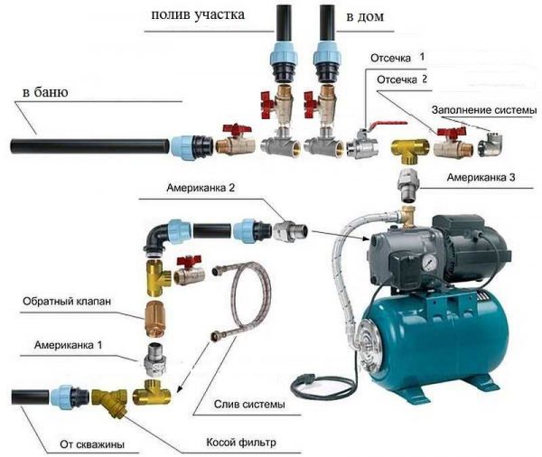 Pompe submersible pour un puits avec types d'automatisation et principes de fonctionnement