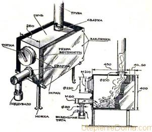 Postcombustion de thème