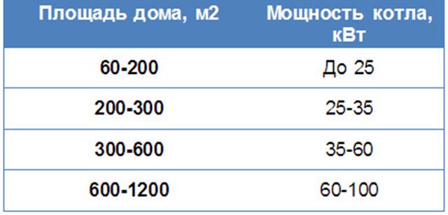 Variétés de systèmes de chauffage de l'eau domestique, schémas, comparaison