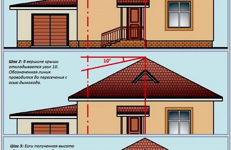 Blog de bricolage des communautés