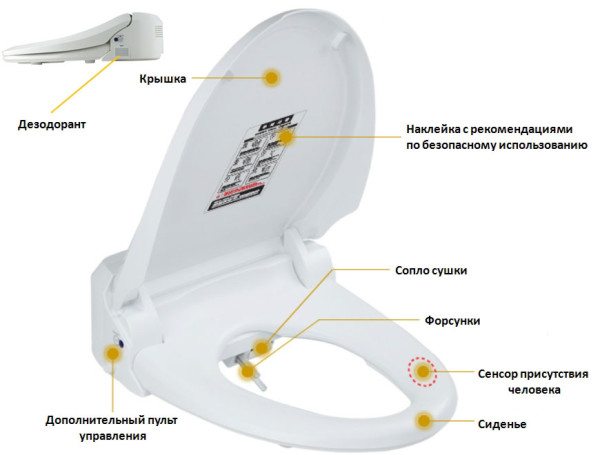 Siège de toilette - comment choisir la taille, le matériau de fabrication, la conception et le coût