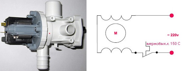 Nettoyage et entretien de lave-linge, Vidange d'urgence de lave-linge, Nettoyage extérieur de lave-linge