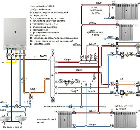 Comment se fait le remplacement du liquide de refroidissement dans le système de chauffage de différents systèmes de chauffage