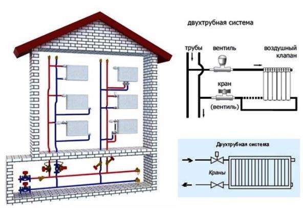 Révision du chauffage dans un immeuble à appartements