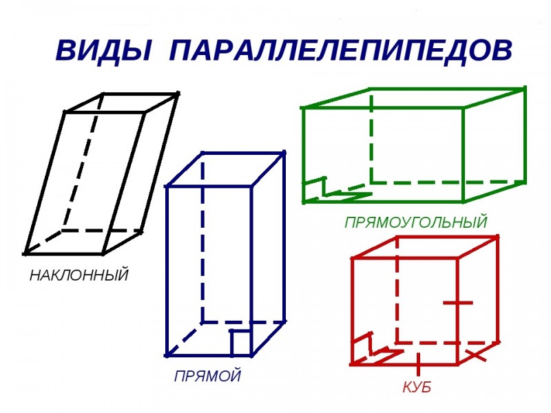 Comment calculer la capacité cubique d'une pièce de forme complexe instructions étape par étape