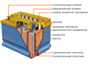 Analyse du mot batterie