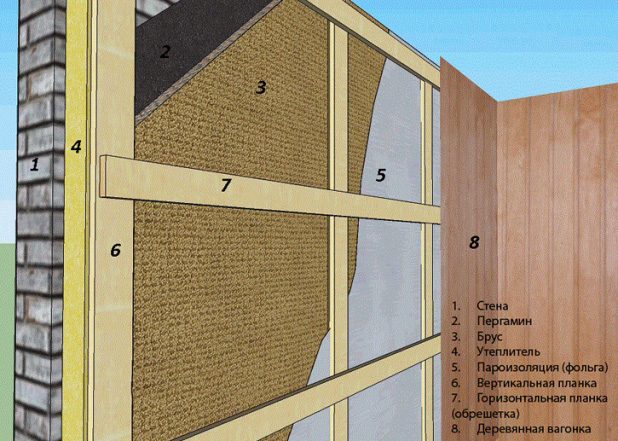 Comment construire un bain à partir de blocs de mousse de vos propres mains, quelques-unes des subtilités de cette créativité