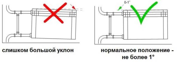 Comment connecter un radiateur de chauffage à des tuyaux en polypropylène