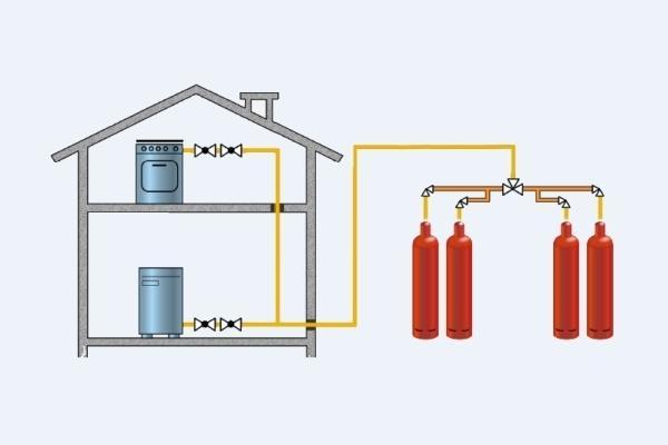 Combien de kW pour 1 m2 de chauffage