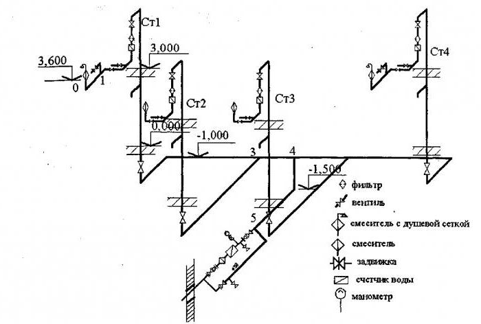 Schéma axonométrique du chauffage et de la ventilation