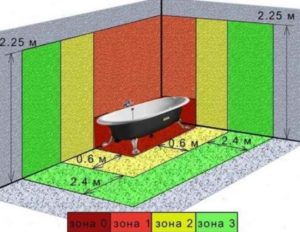 Raccordement du jacuzzi au réseau et vue sur l'eau de tous les côtés