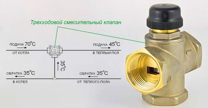 Chauffe-eau pour types de ventilation d'alimentation, appareil, aperçu des modèles