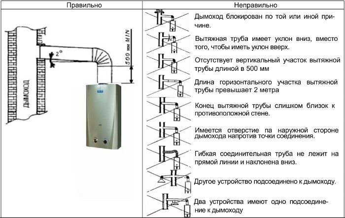 Gazéification autonome d'une maison privée, agencement d'un système d'alimentation en gaz avec des bouteilles et un réservoir de gaz