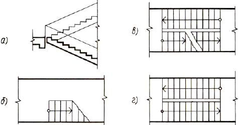 Exigences du plan de construction, symboles, conception