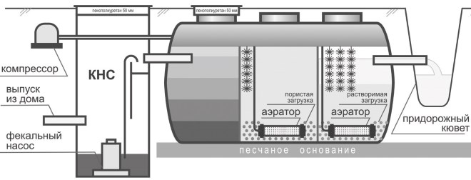 Station de pompage du cluster