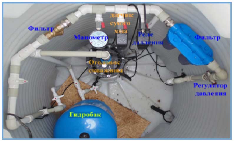 Connecter une pompe de forage de vos propres mains